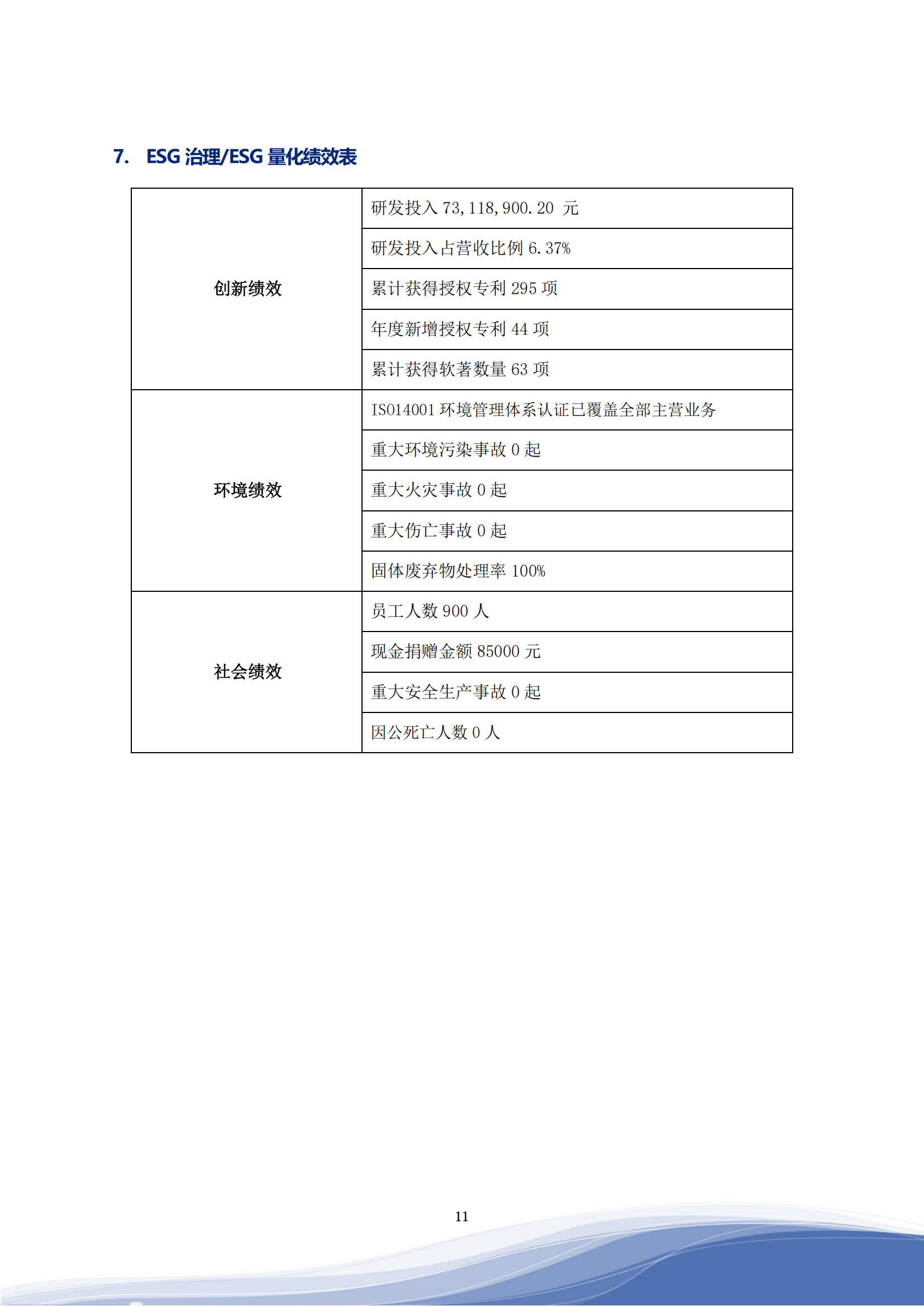 好博智能科技股份有限公司2023年ESG报告_14